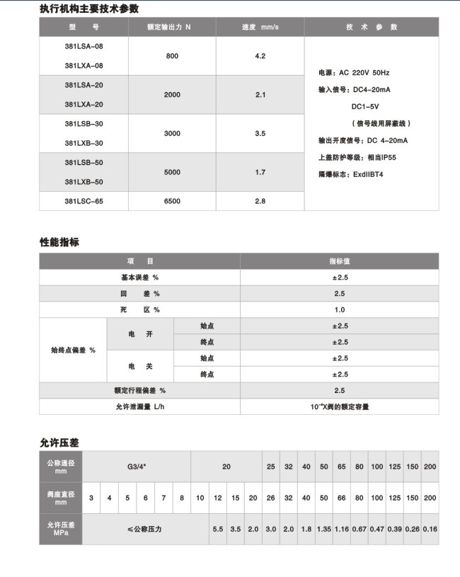 ZDLP型电子式电动单座调节阀2.jpg